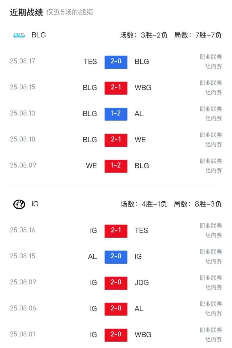 关于重返赛场首场状态出色，IG观众沸腾！，Ming重返赛场比赛高潮迭起的信息